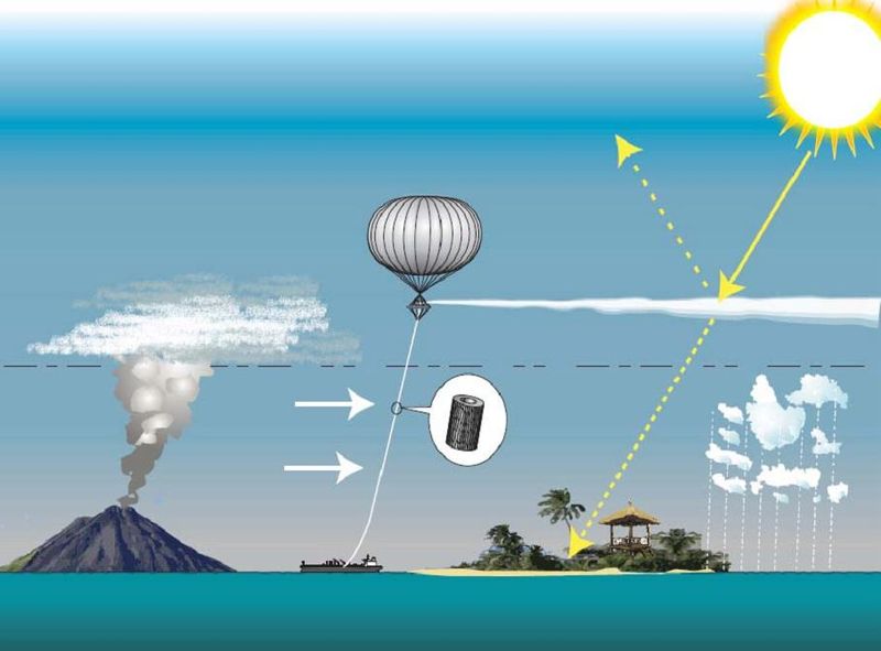 SPICE SRM overview geoengineering programs