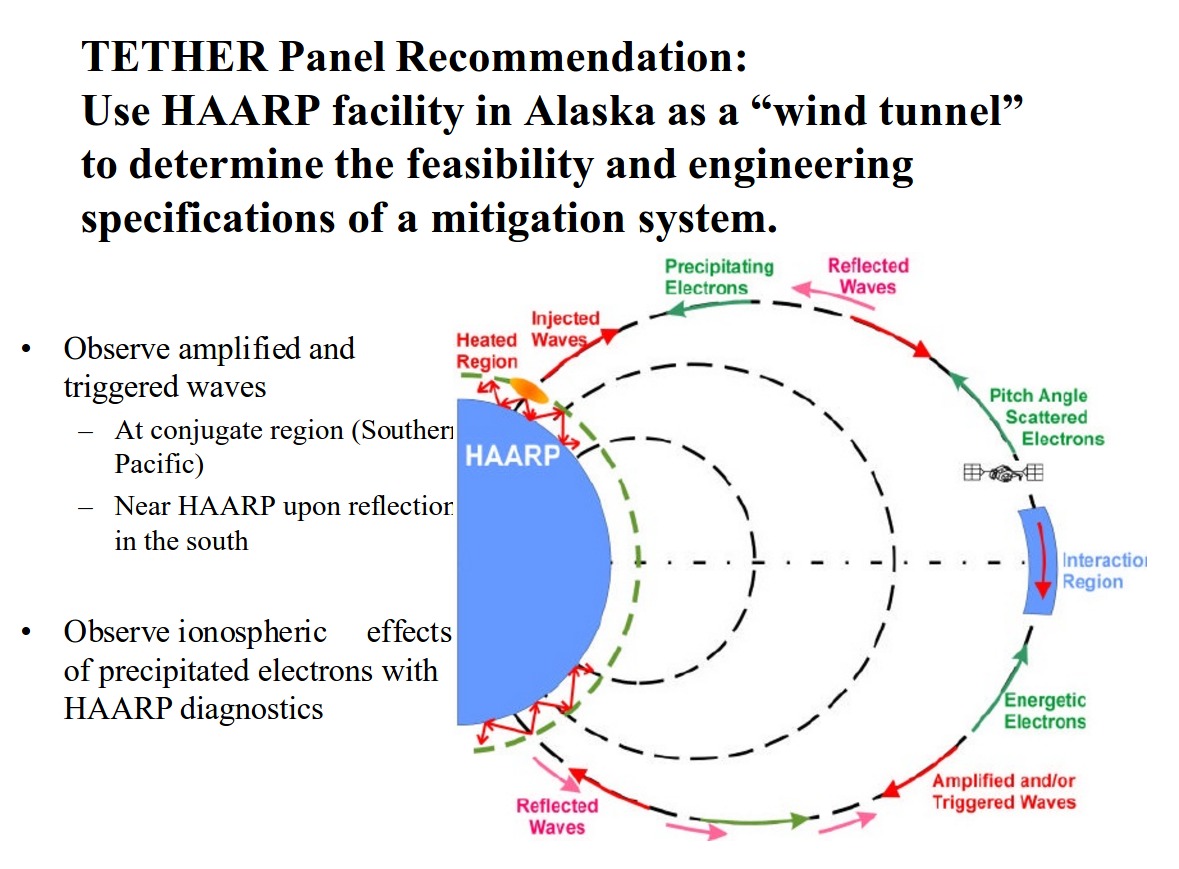 HAARP Radiation Belt Remediation: Satellite Threat Due to High Altitude Nuclear Detonation - Eisenhower Institute
